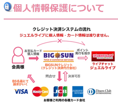 ジュエルライブのクレジットカード決済セキュリティー