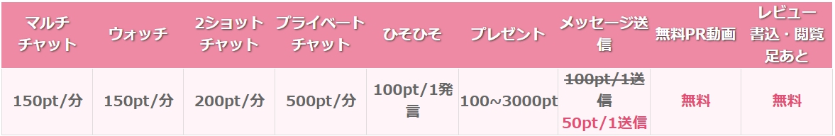 ジュエルライブ各種サービス消費ポイント・マルチチャット・ウオッチ150PT/分 2shot200PT/分、他